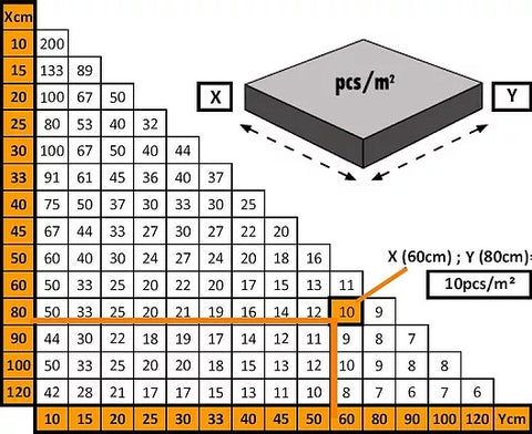 tegelnivelleersysteem_schroeven_en_clips