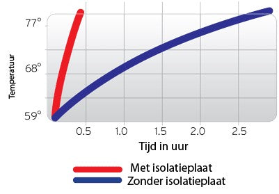 warmup_isolatieplaten_met_cementcoating