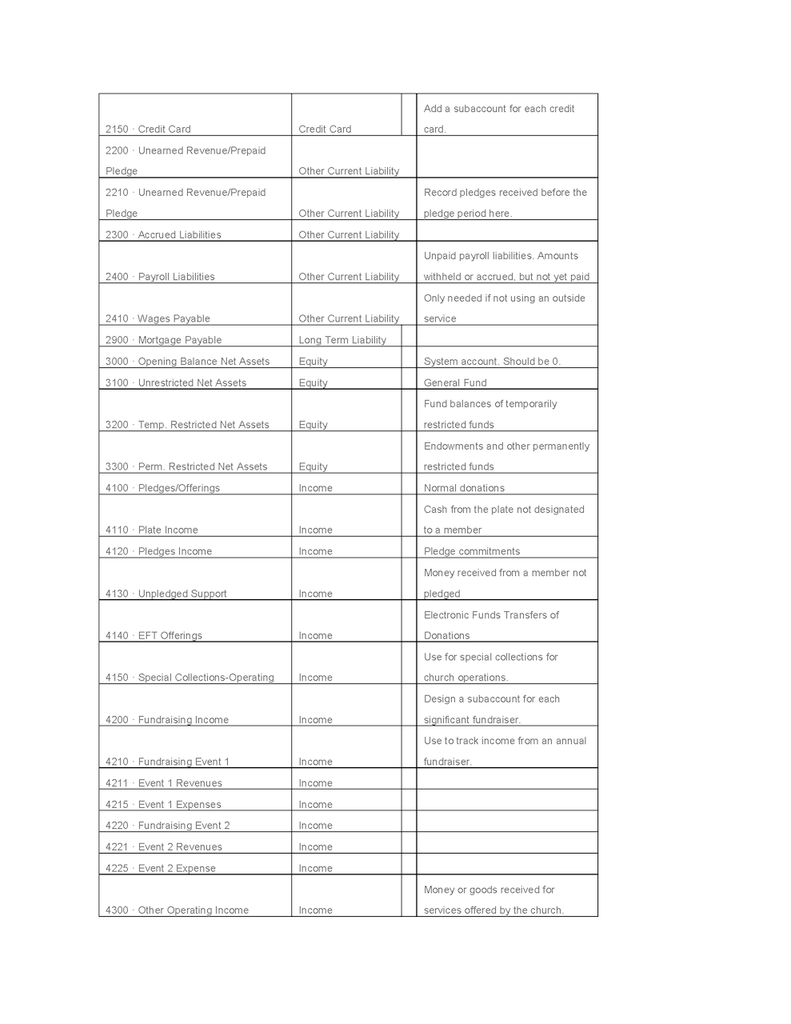 Sample Church Chart Of Accounts