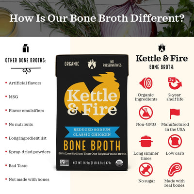 6-Pack: Beef & Chicken Reduced Sodium Bone Broth Bundle