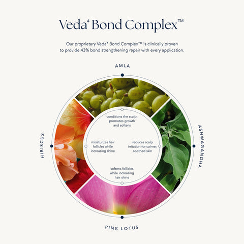 The Veda⁴ Bond Complex
