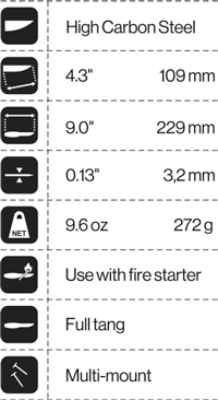 Mora Knife Chart