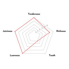 fan taste matrix