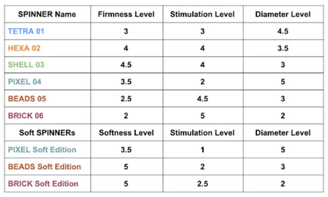 TENGA SPINNER Cheat Sheet