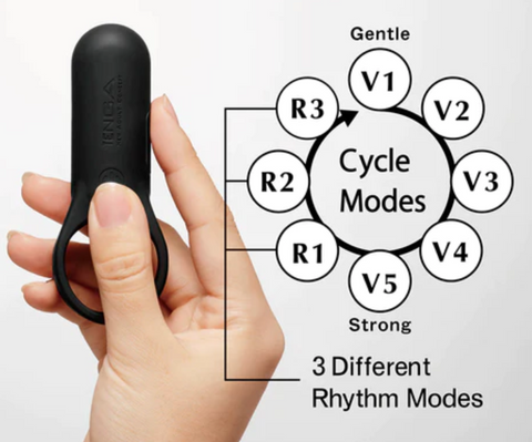 5 strengths and 3 rhythm patterns