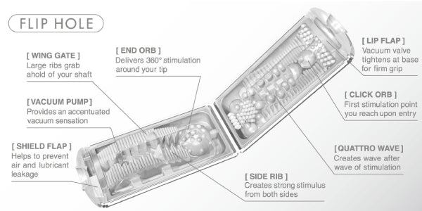 FLIP HOLE Internal Structure