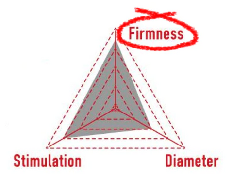 Firmness is one factor in deciding your SPINNER
