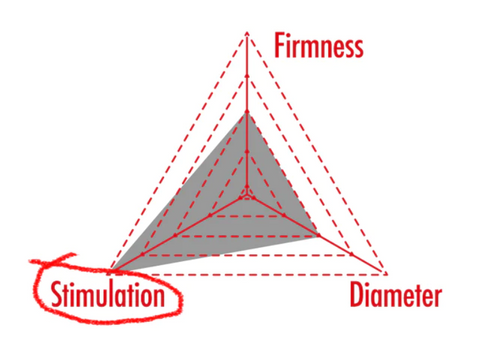 stimulation is another factor in choosing your SPINNER