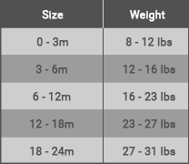 Baby Clothing Size