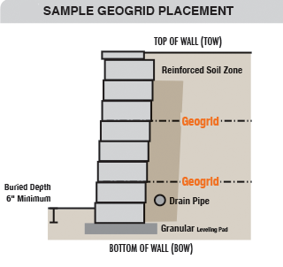 Geogrid Placement Diagram
