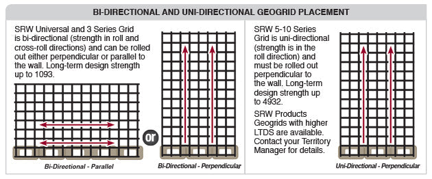 Geogrid Placement Direction