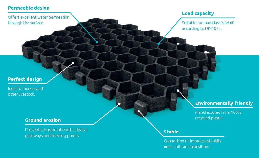 Paddock Slab for horses and livestock