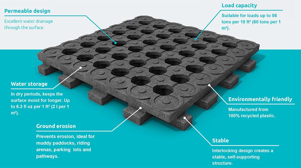 Grid Mats for Horse Stalls - Paddock Slab — Paramount Materials