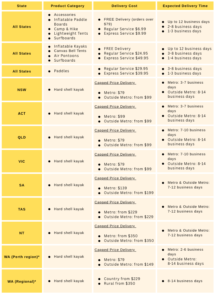 Bay Sports Delivery Pricing Shipping Schedule