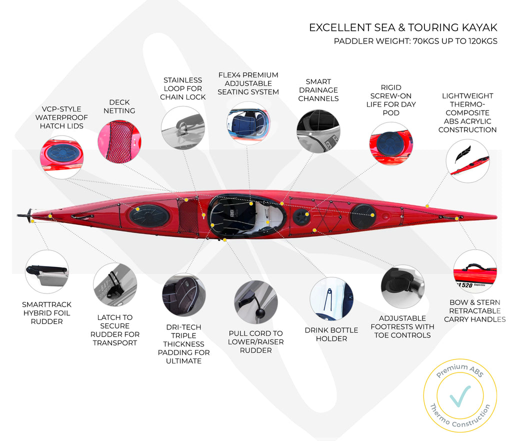 Quest 520 ABS thermoformed sit in touring kayak