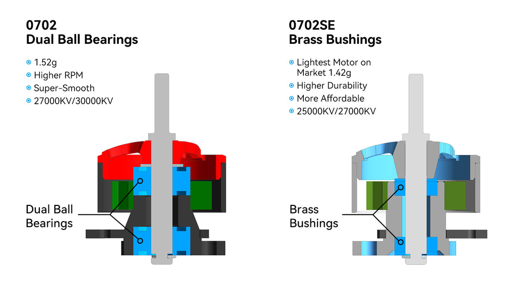 0702 Brushless Motors