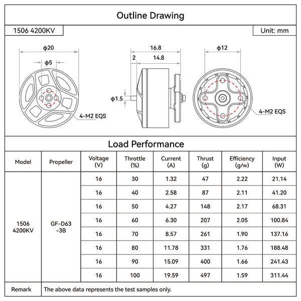 LAVA Series 1506 Brushless Motors