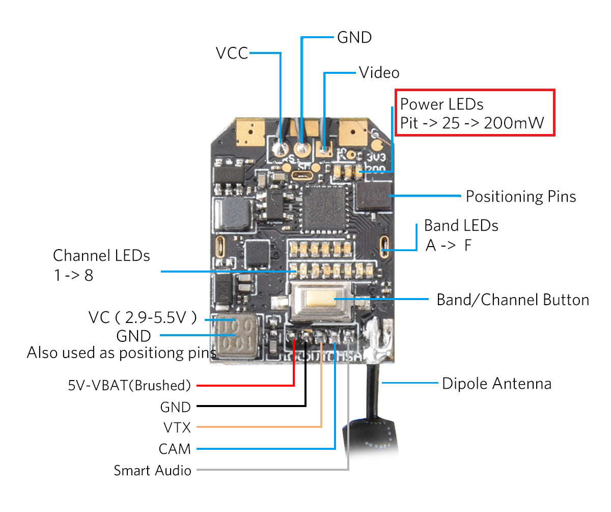 beta75x camera