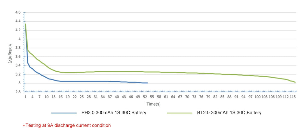 Pack de 8 batteries 1S 300 mAh 30C HV de BetaFPV avec connecteur BT2.0