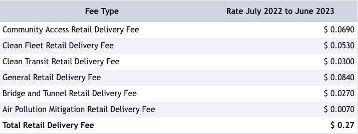 Colorado  Delivery Fee 