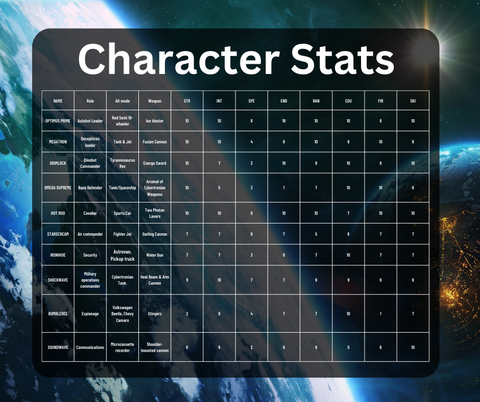 Transformer Stats