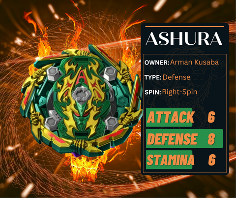 Ashindra Ashura