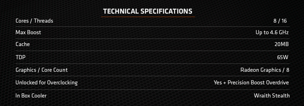 Radeon ग्राफ़िक्स के साथ AMD Ryzen 5700G डेस्कटॉप प्रोसेसर - TPSTech से