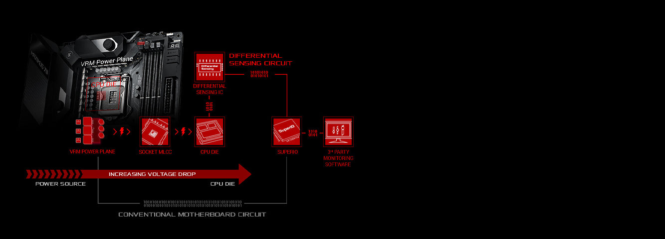 ASUS ROG मैक्सिमस XII फॉर्मूला LGA 1200 ATX मदरबोर्ड