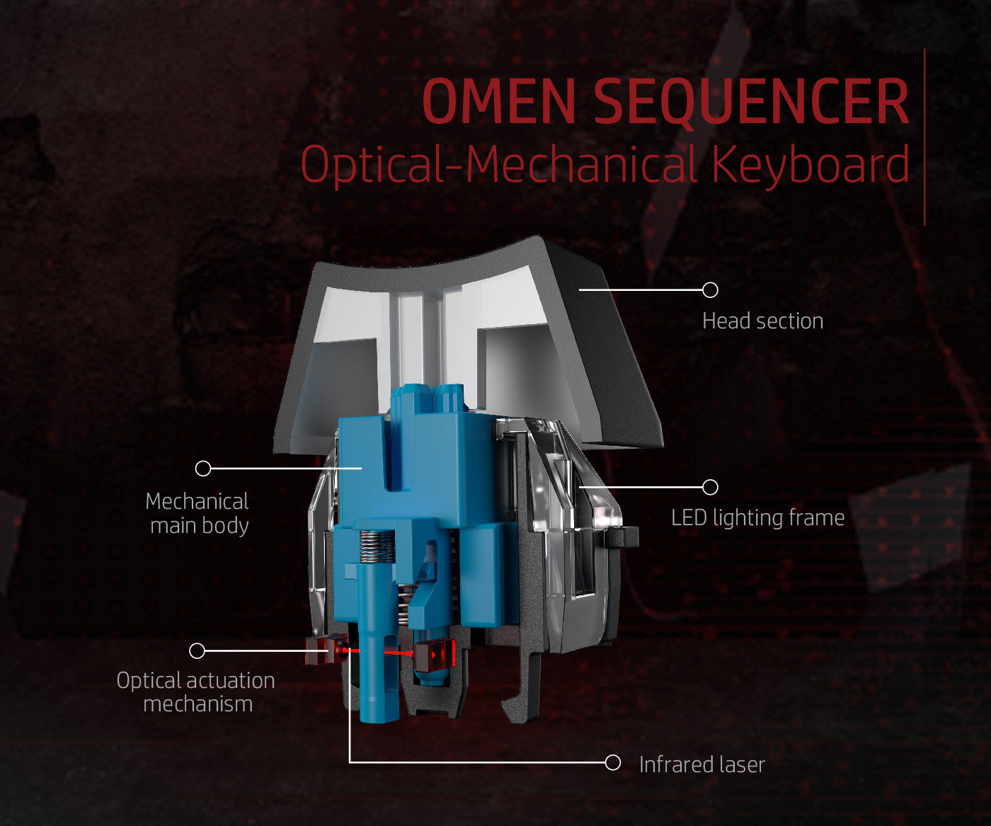 HP OMEN Sequencer Mechanical Optical Gaming Keyboard