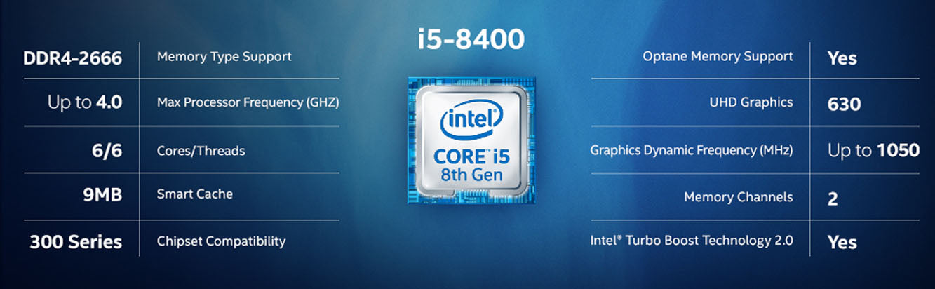 Процессор частота 1 4. Процессор Intel Core i5-8400. Процессор Intel® Core™ i7. Intel Core i5-8600. Процессор Intel Core i7 Coffee Lake чипсет.