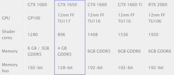 ZOTAC Nvidia GeForce GTX 1650 graphic card comparison with RTX 2060