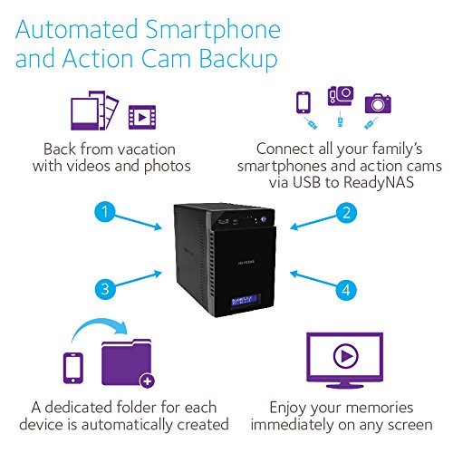 readynas usb backup