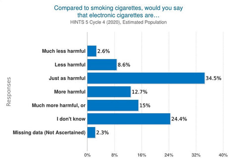 public opinion vaping