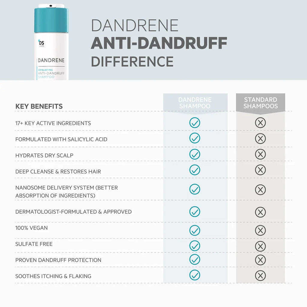 ds laboratories dandrene anti dandruff shampoo 205ml 4