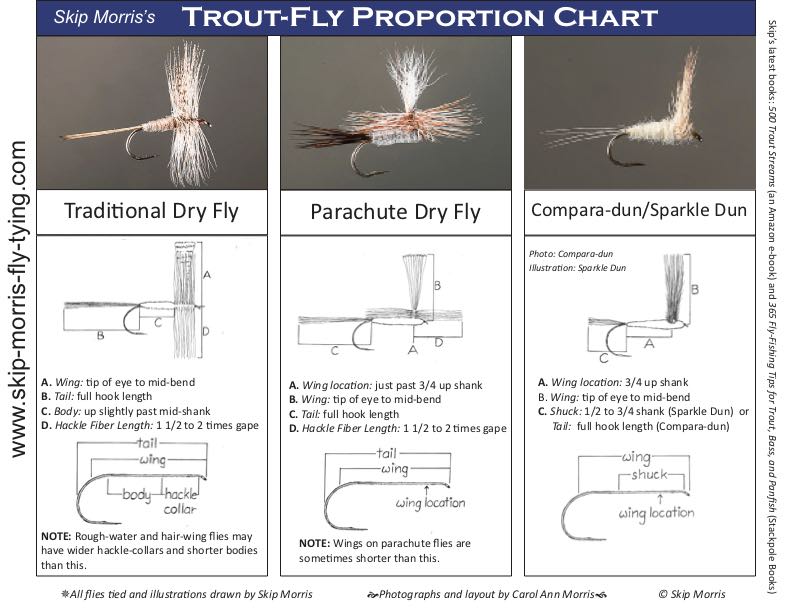 Fly tying proportions, bead and hook charts, knots and more – Chinook Wind  Outfitters