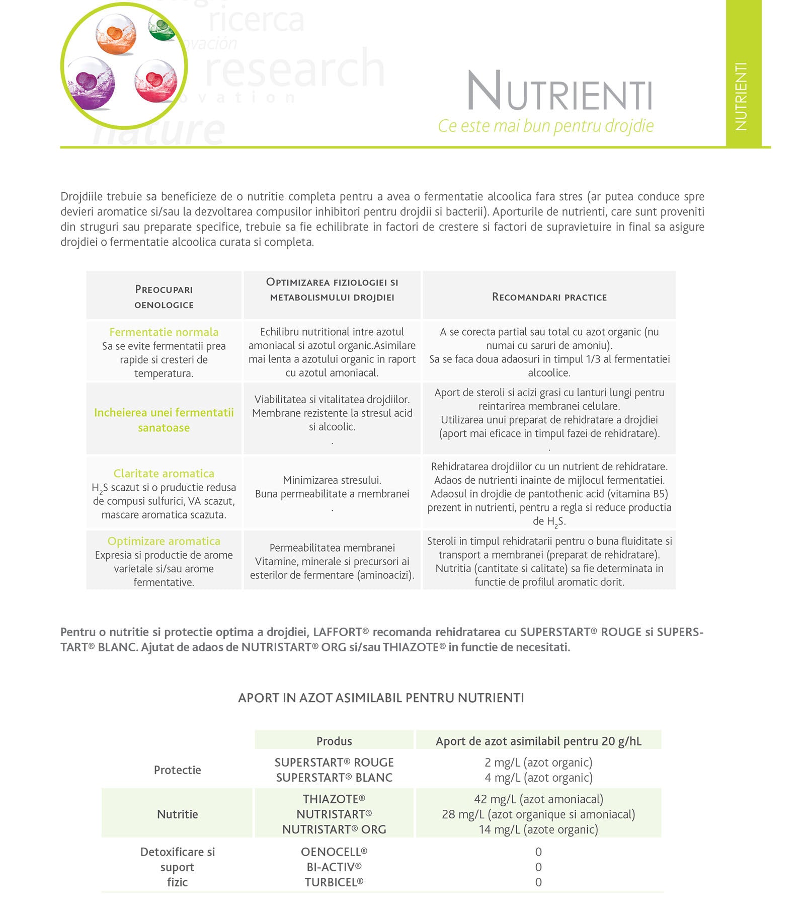 Nutrienti LAFFORT