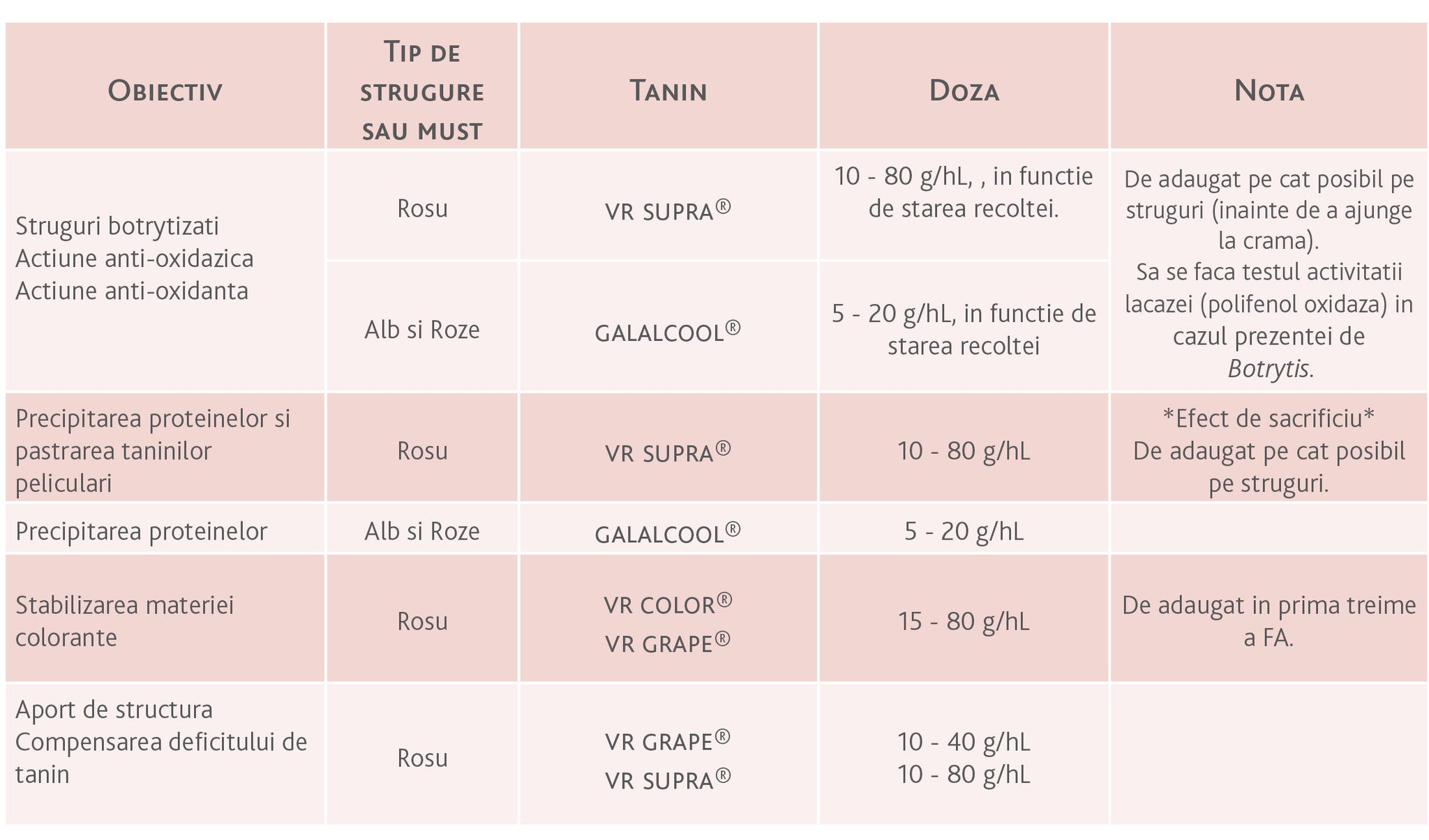 Tanini LAFFORT vinificatie