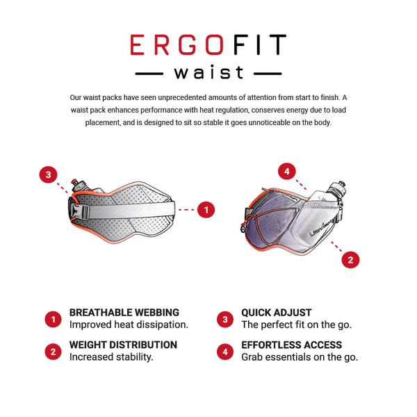 UltrAspire Ergofit waist animation