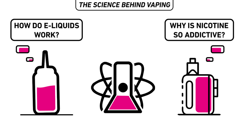 science behind vaping