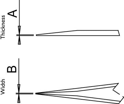 Style 1 Diagram