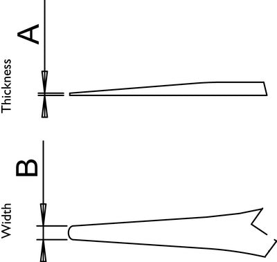 Style 2A Diagram