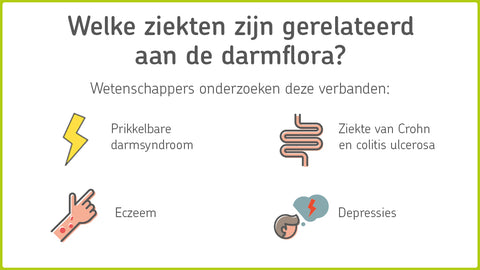 Verband darmflora en ziekten