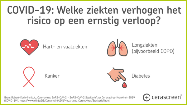 Ziekten verhogen risico op corona verloop