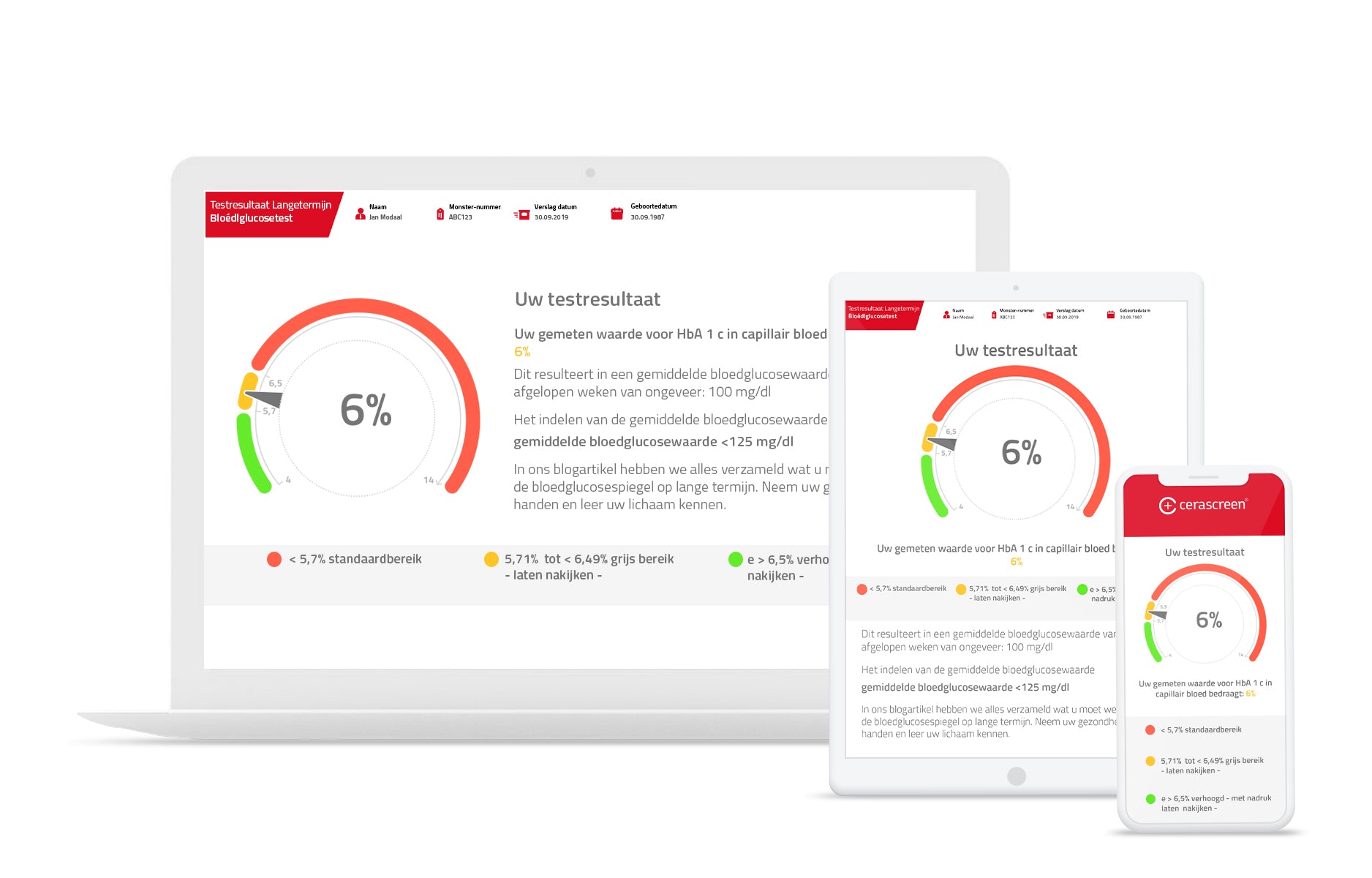 Resultaten Langdurige Bloedsuikertest (HbA1c)