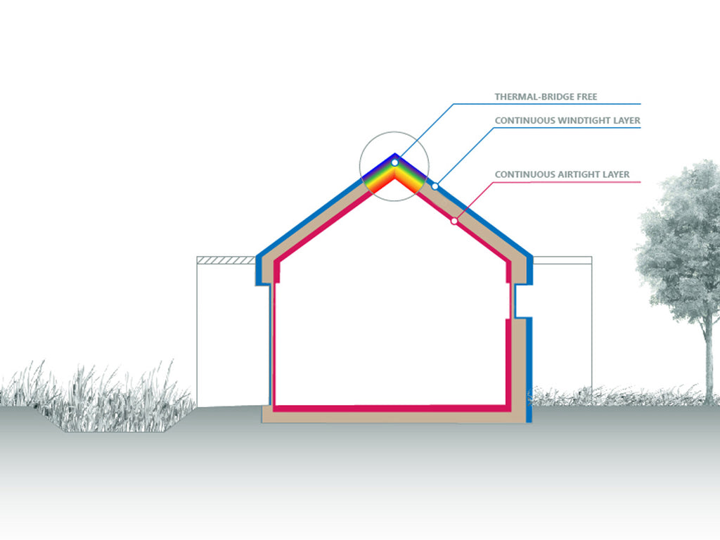 Image showing airtight and wintight layer in construction