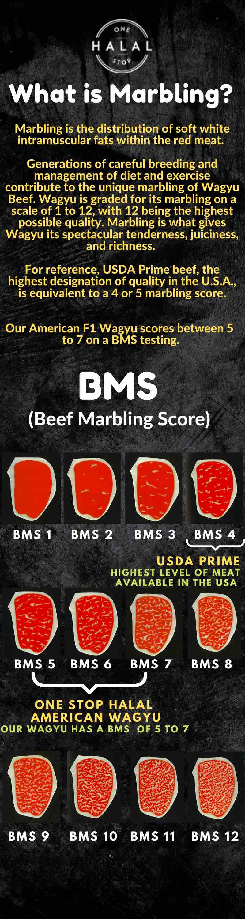American Wagyu Beef Marbling Score B.M.S.- Mobile