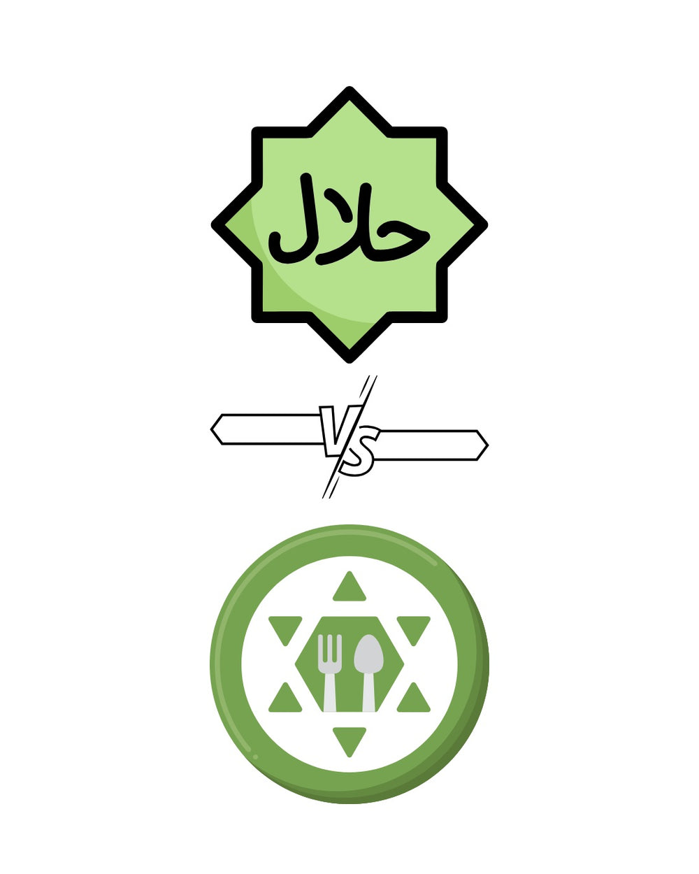 Halal vs Kosher: Understanding the Differences and Similarities – One Stop  Halal