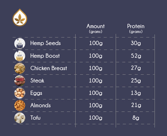 Australian Primary Hemp Protein 1