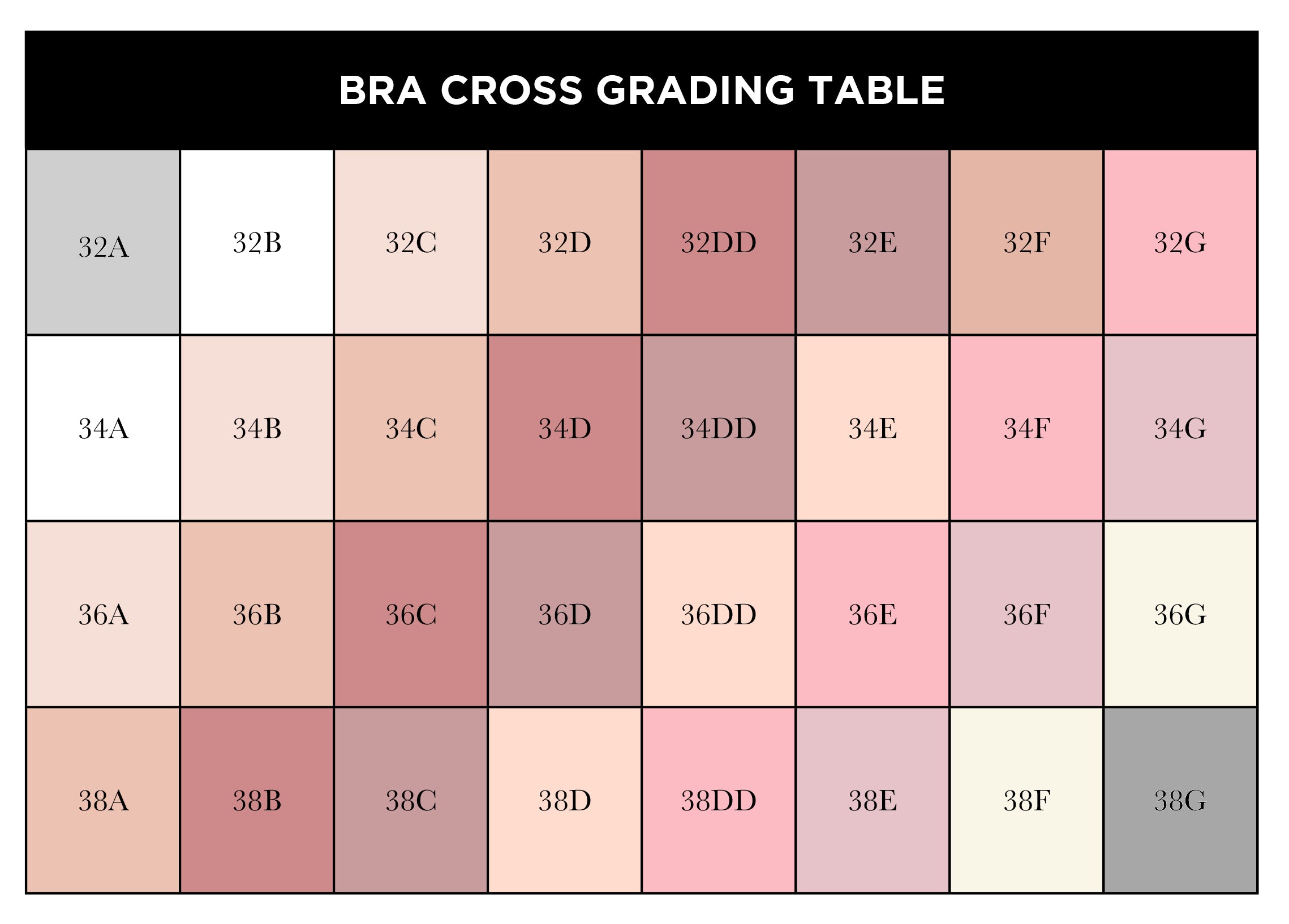 Bra Grading Charts