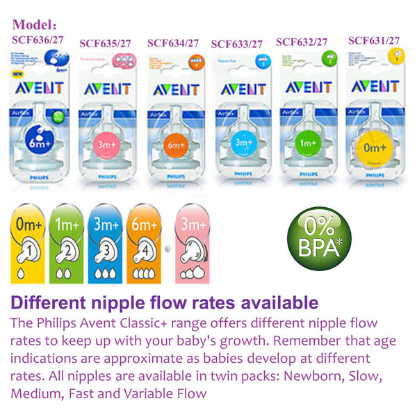 Philips Avent classic silicone Nipple teats 